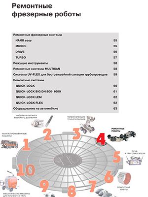 каталог  ims robotics: промышленное и профессиональное оборудование