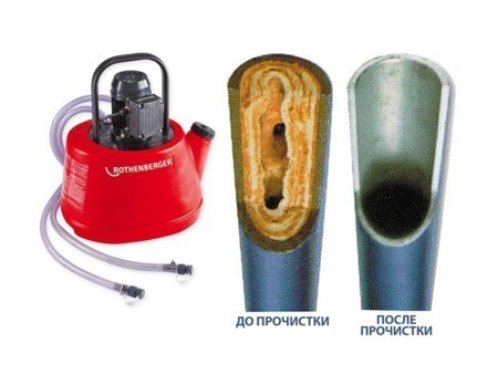 Устройство для промывки систем от извести РОМАТИК 20, автомат, применение Устройство для промывки систем от извести РОМАТИК 20, автомат, применение