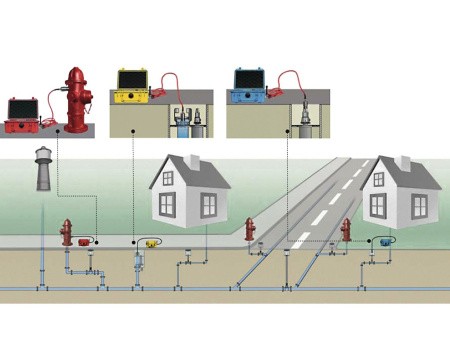 Коррелятор  LOKAL 200 PC, применение